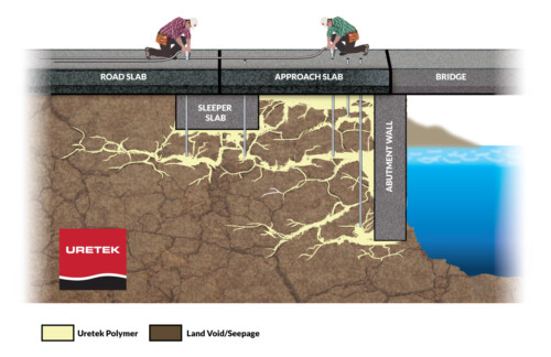 technical illustration art - slab injection